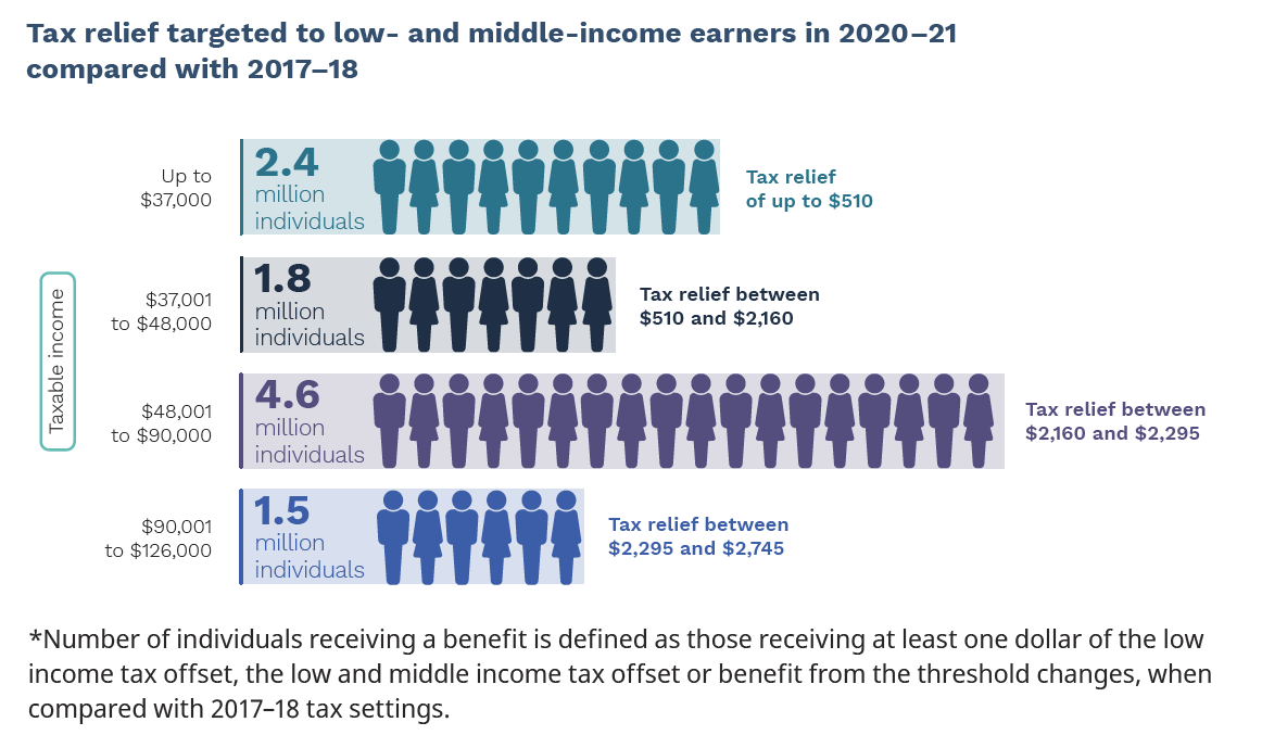 Tax Rebate For Low Income Earners 2024